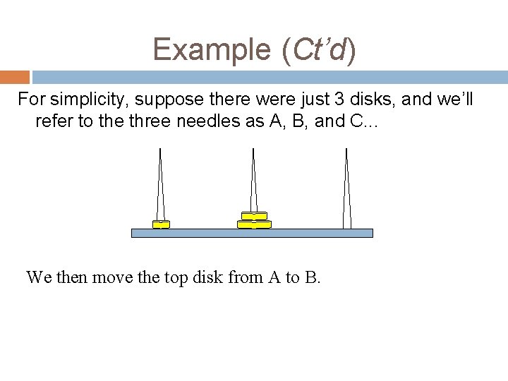 Example (Ct’d) For simplicity, suppose there were just 3 disks, and we’ll refer to