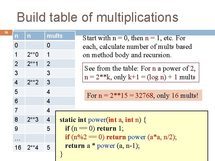 Build table of multiplications 36 n n 0 mults 0 1 2**0 1 2