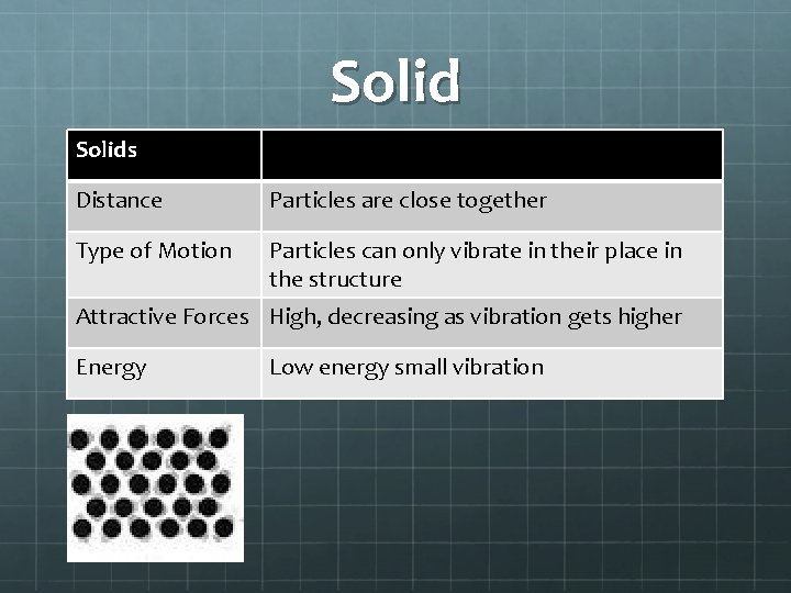 Solids Distance Particles are close together Type of Motion Particles can only vibrate in