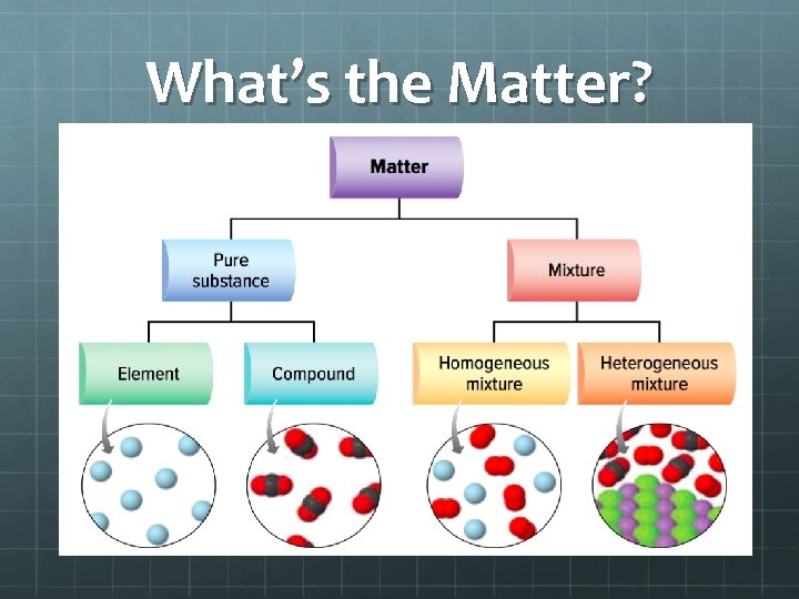 What’s the Matter? 