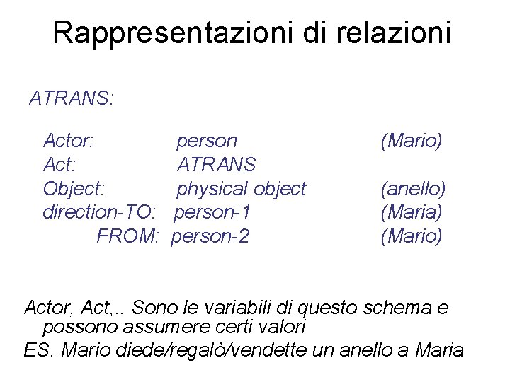 Rappresentazioni di relazioni ATRANS: Actor: Act: Object: direction-TO: FROM: person ATRANS physical object person-1