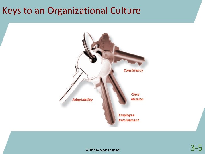 Keys to an Organizational Culture © 2015 Cengage Learning 3 -5 