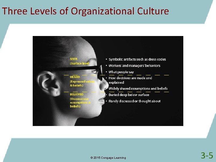 Three Levels of Organizational Culture © 2015 Cengage Learning 3 -5 