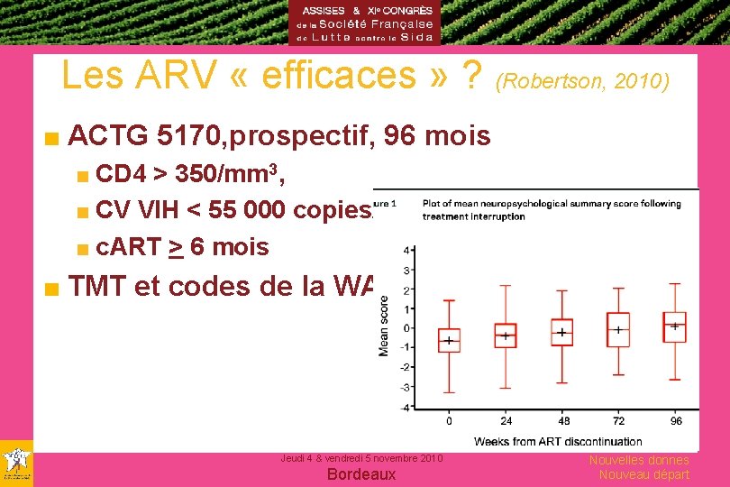 Les ARV « efficaces » ? (Robertson, 2010) ■ ACTG 5170, prospectif, 96 mois