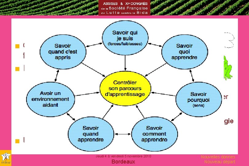 Plainte mnésique ■ Conséquence d’une perception négative du fonctionnement cognitif ■ Métacognition ■ Connaissance