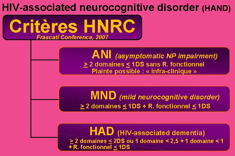HIV-associated neurocognitive disorder (HAND) Critères HNRC Frascati Conference, 2007 ANI (asymptomatic NP impairment) >