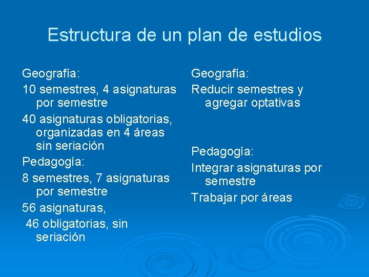 Estructura de un plan de estudios Geografía: 10 semestres, 4 asignaturas por semestre 40