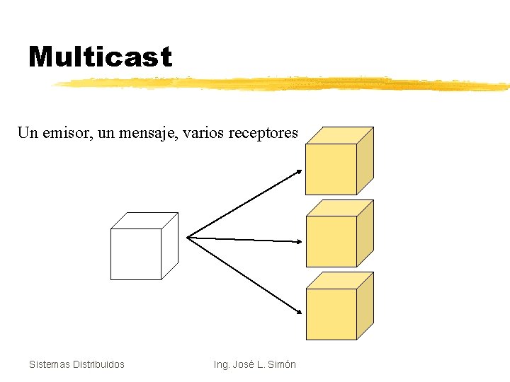 Multicast Un emisor, un mensaje, varios receptores Sistemas Distribuidos Ing. José L. Simón 