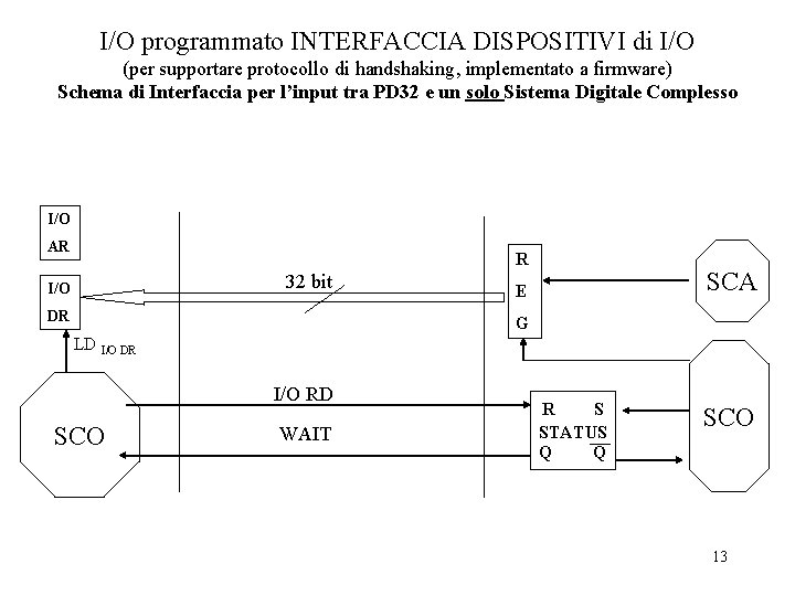 I/O programmato INTERFACCIA DISPOSITIVI di I/O (per supportare protocollo di handshaking, implementato a firmware) I/O programmato INTERFACCIA DISPOSITIVI di I/O (per supportare protocollo di handshaking, implementato a firmware)