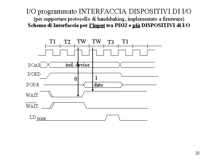 I/O programmato INTERFACCIA DISPOSITIVI DI I/O (per supportare protocollo di handshaking, implementato a firmware)