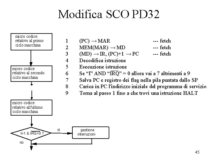 Modifica SCO PD 32 micro codice relativo al primo ciclo macchina 1 2 3