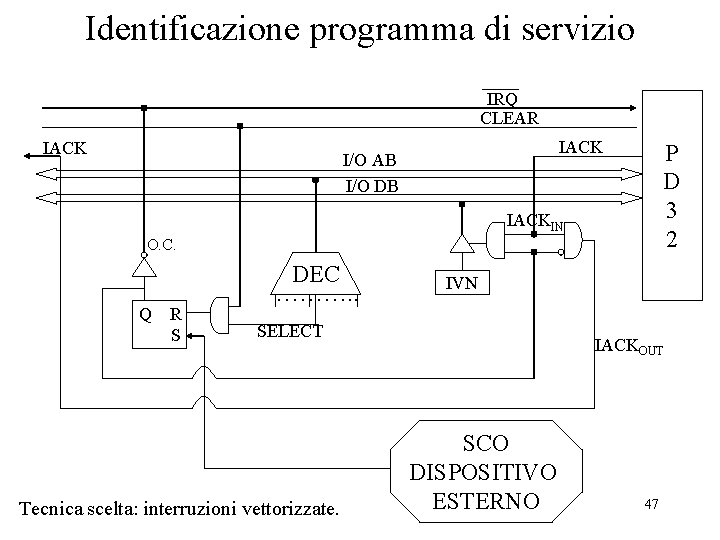 Identificazione programma di servizio IRQ CLEAR IACK I/O AB I/O DB P D 3