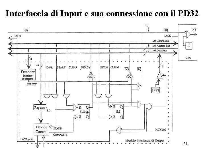 Interfaccia di Input e sua connessione con il PD 32 51 