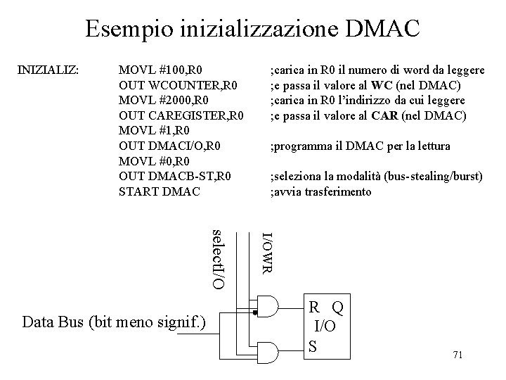 Esempio inizializzazione DMAC INIZIALIZ: MOVL #100, R 0 OUT WCOUNTER, R 0 MOVL #2000,