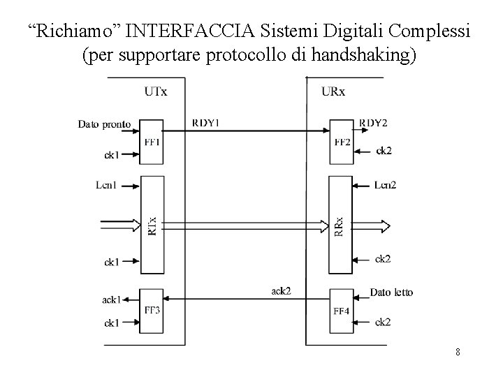 “Richiamo” INTERFACCIA Sistemi Digitali Complessi (per supportare protocollo di handshaking) 8 