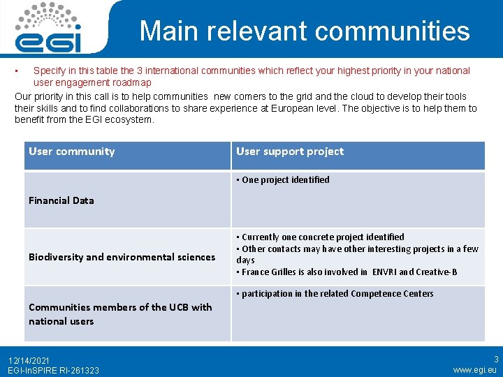 Main relevant communities • Specify in this table the 3 international communities which reflect