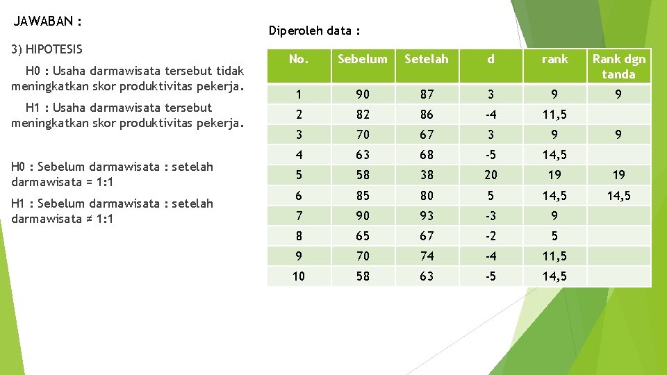 JAWABAN : 3) HIPOTESIS H 0 : Usaha darmawisata tersebut tidak meningkatkan skor produktivitas