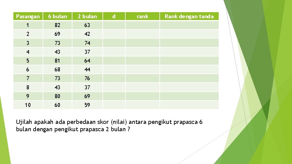 Pasangan 6 bulan 2 bulan 1 82 63 2 69 42 3 73 74