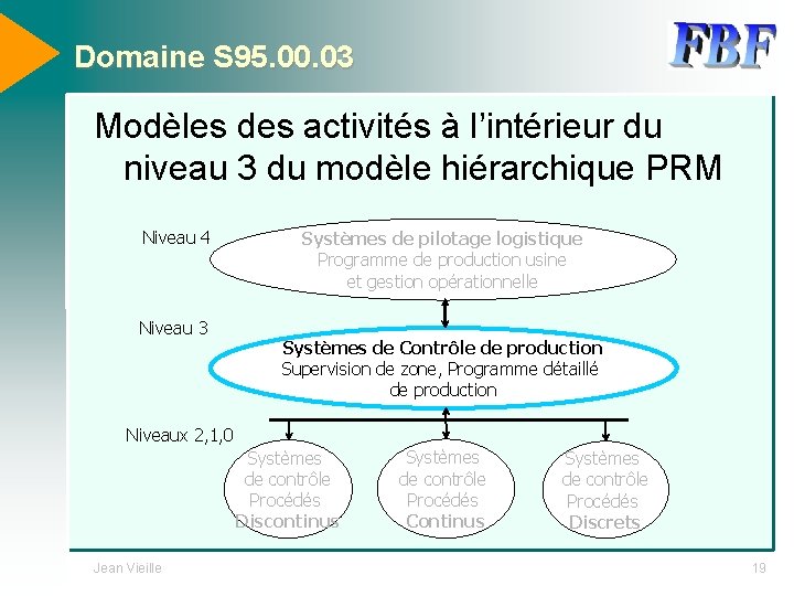 Domaine S 95. 00. 03 Modèles des activités à l’intérieur du niveau 3 du