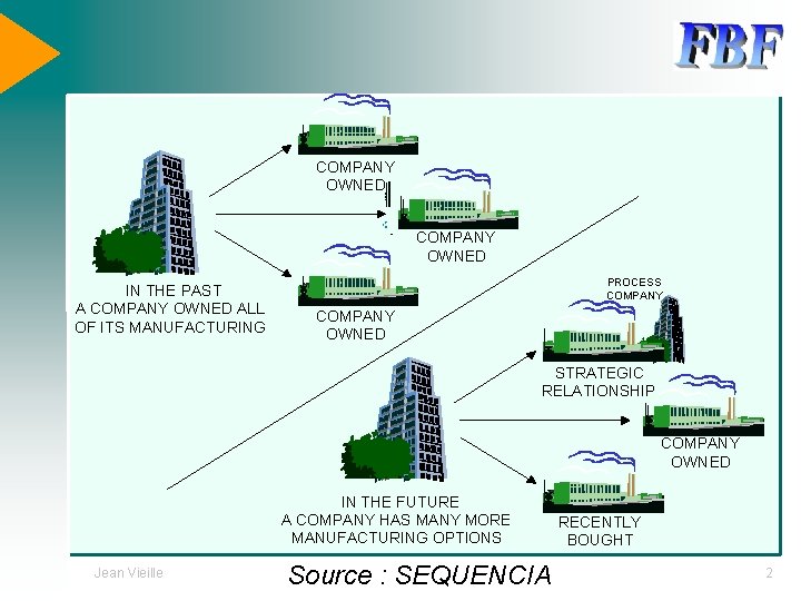 COMPANY OWNED IN THE PAST A COMPANY OWNED ALL OF ITS MANUFACTURING PROCESS COMPANY