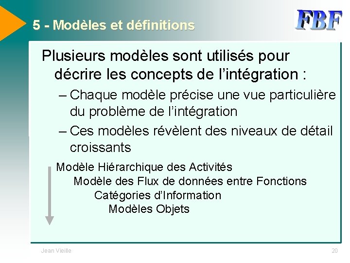 5 - Modèles et définitions Plusieurs modèles sont utilisés pour décrire les concepts de