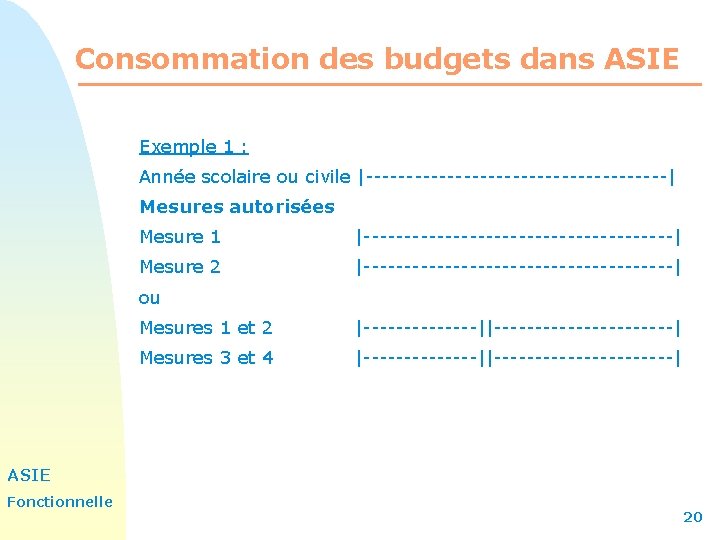 Consommation des budgets dans ASIE Exemple 1 : Année scolaire ou civile |-------------------| Mesures