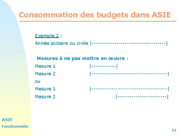 Consommation des budgets dans ASIE Exemple 2 : Année scolaire ou civile |------------------| Mesures