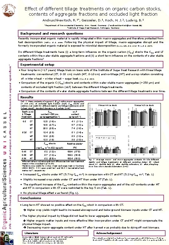 Effect of different tillage treatments on organic carbon