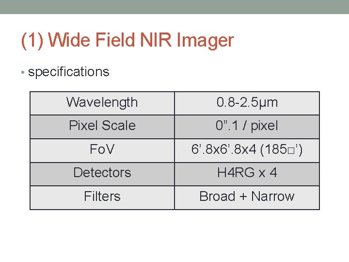(1) Wide Field NIR Imager • specifications Wavelength 0. 8 -2. 5μm Pixel Scale