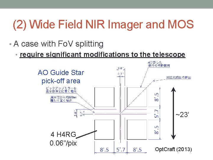 (2) Wide Field NIR Imager and MOS • A case with Fo. V splitting