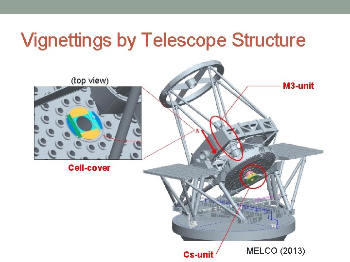 Vignettings by Telescope Structure (top view) M 3 -unit Cell-cover Cs-unit MELCO (2013) 