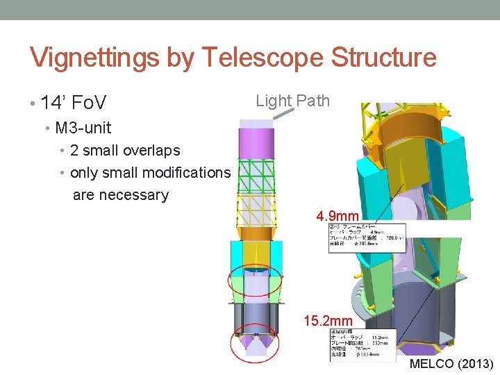 Vignettings by Telescope Structure • 14’ Fo. V • M 3 -unit Light Path