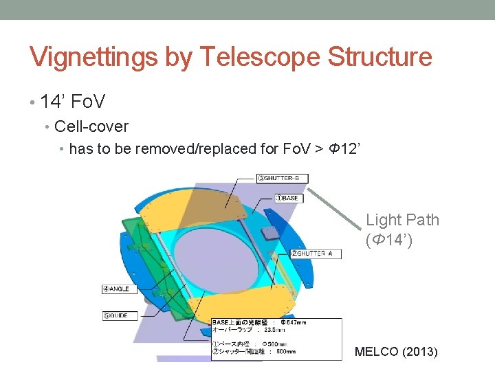 Vignettings by Telescope Structure • 14’ Fo. V • Cell-cover • has to be