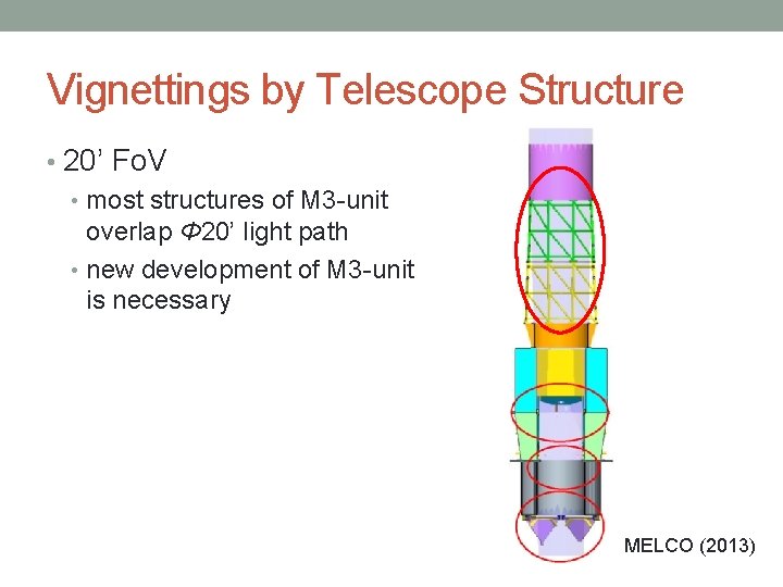 Vignettings by Telescope Structure • 20’ Fo. V • most structures of M 3
