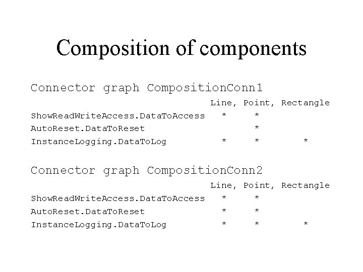 Composition of components Connector graph Composition. Conn 1 Line, Point, Rectangle Show. Read. Write.