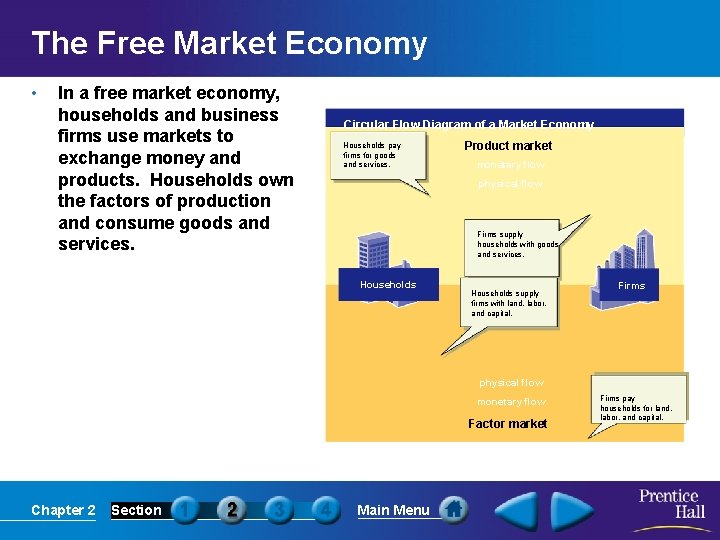 The Free Market Economy • In a free market economy, households and business firms