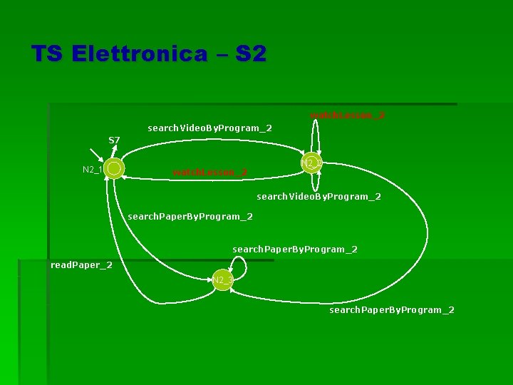 TS Elettronica – S 2 watch. Lesson_2 search. Video. By. Program_2 S 7 N