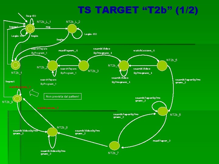 TS TARGET “T 2 b” (1/2) Reg-KO NT 2 b_L_1 logout Login-KO NT 2