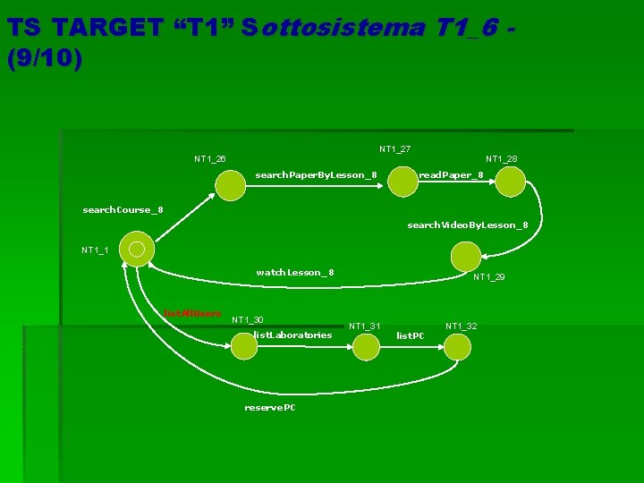 TS TARGET “T 1” Sottosistema T 1_6 (9/10) NT 1_27 NT 1_26 NT 1_28