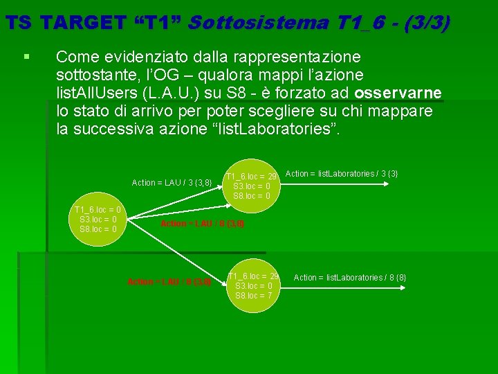 TS TARGET “T 1” Sottosistema T 1_6 - (3/3) § Come evidenziato dalla rappresentazione