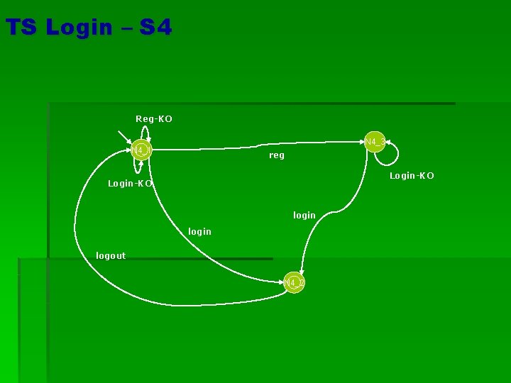 TS Login – S 4 Reg-KO N 4_3 N 4_1 reg Login-KO login logout