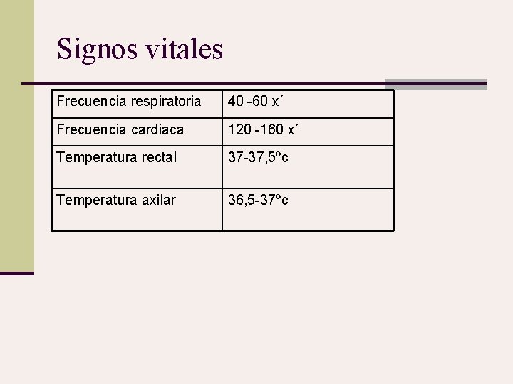 Signos vitales Frecuencia respiratoria 40 -60 x´ Frecuencia cardiaca 120 -160 x´ Temperatura rectal