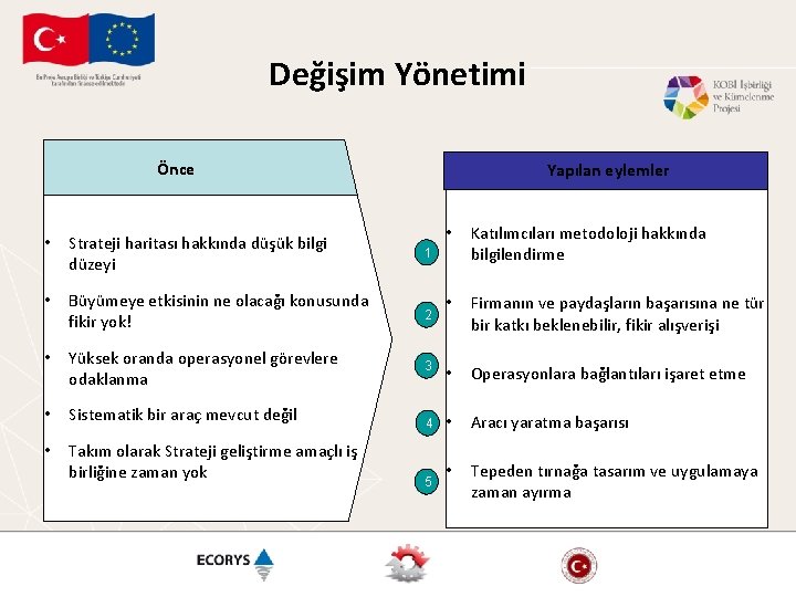 Değişim Yönetimi Önce Yapılan eylemler • Katılımcıları metodoloji hakkında bilgilendirme • Firmanın ve paydaşların