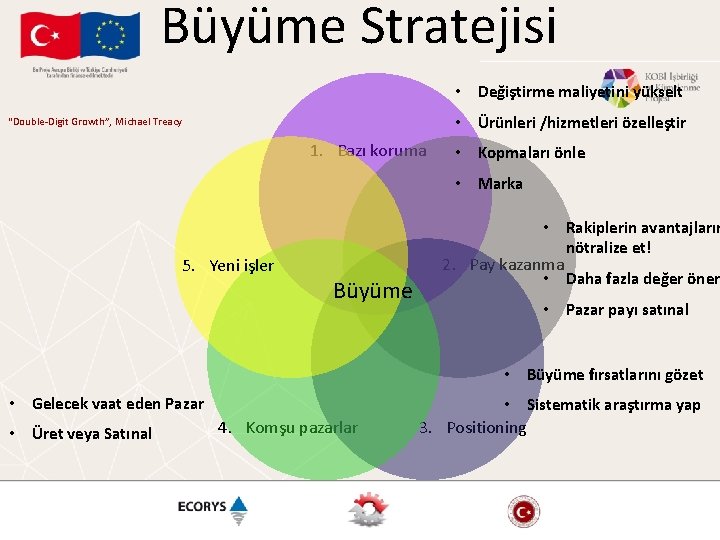 Büyüme Stratejisi • Değiştirme maliyetini yükselt • Ürünleri /hizmetleri özelleştir “Double-Digit Growth”, Michael Treacy