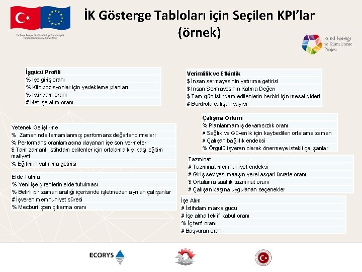 İK Gösterge Tabloları için Seçilen KPI’lar (örnek) İşgücü Profili % İşe giriş oranı %