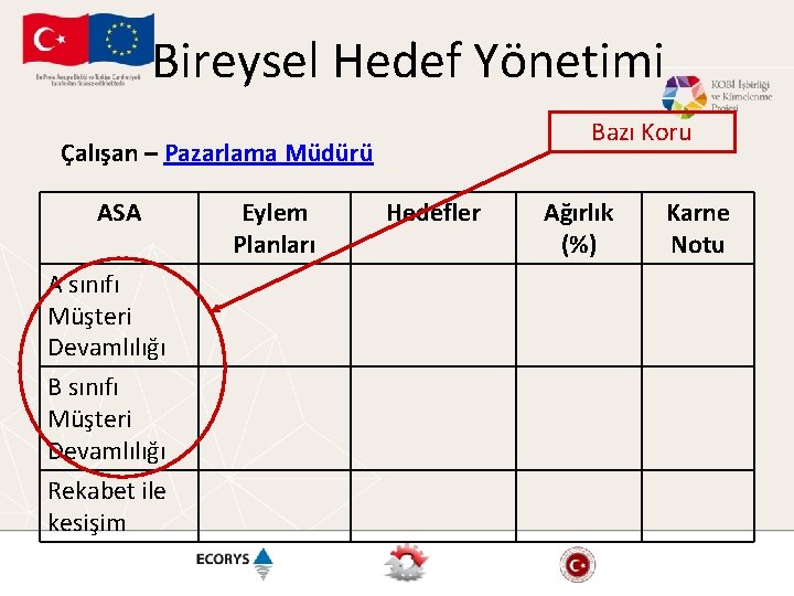 Bireysel Hedef Yönetimi Bazı Koru Çalışan – Pazarlama Müdürü ASA A sınıfı Müşteri Devamlılığı