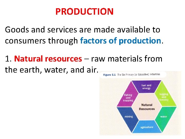 PRODUCTION Goods and services are made available to consumers through factors of production. 1. PRODUCTION Goods and services are made available to consumers through factors of production. 1.
