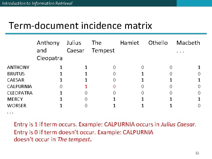 Introduction to Information Retrieval Term-document incidence matrix Anthony Julius and Caesar Cleopatra ANTHONY BRUTUS