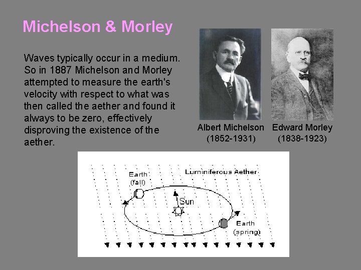 Michelson & Morley Waves typically occur in a medium. So in 1887 Michelson and