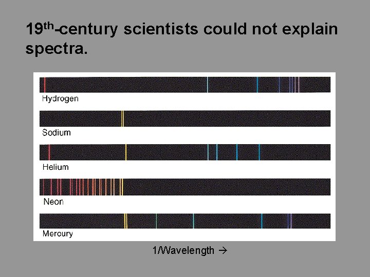 19 th-century scientists could not explain spectra. 1/Wavelength 